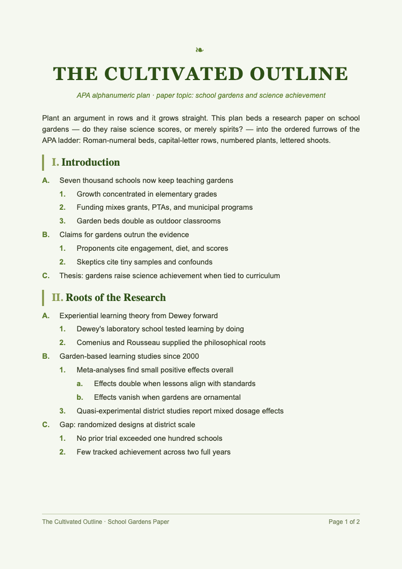Botanical nature apa outline format